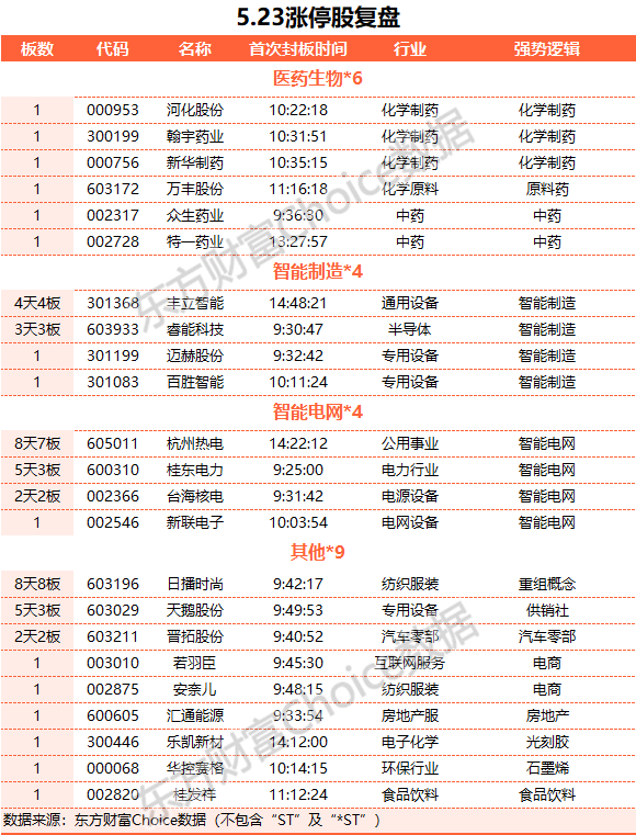 A股三大指数集体收跌：沪指跌1.52% 北向资金净卖出近80亿元