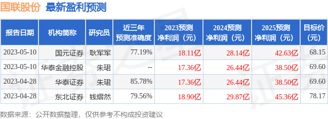 国联股份：5月11日召开业绩说明会，投资者参与