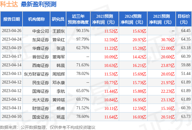 科士达：Permodalan Nasional Berhad (PNB)、RBC Investment Management等多家机构于5月19日调研我司