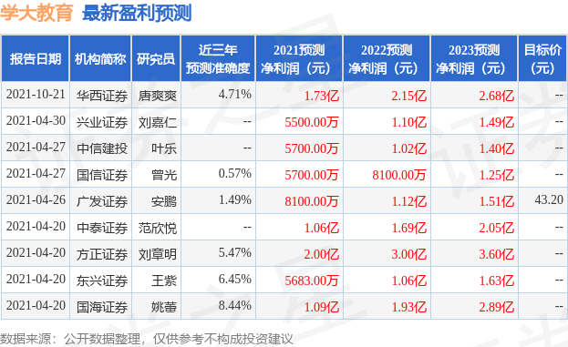 学大教育：5月12日接受机构调研，投资者参与