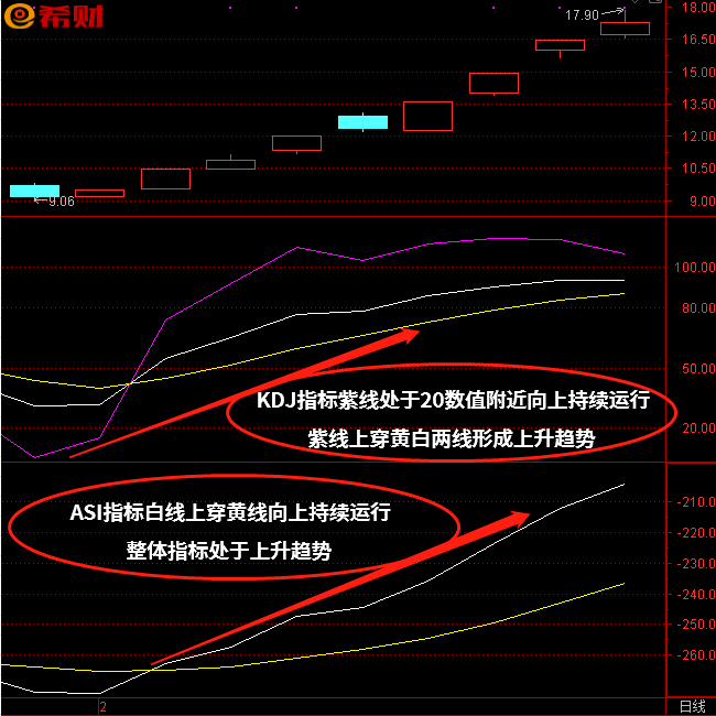 短线买卖技巧，KDJ+ASI技术指标组合怎么参考使用(j++基础教程)