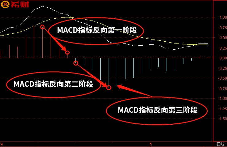 macd太极三加三用法