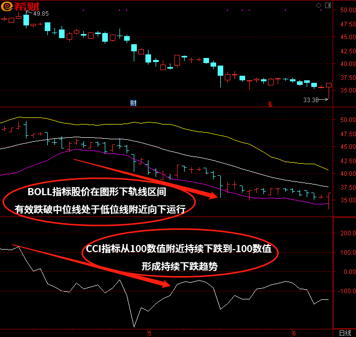 短线boll布林线指标参数最佳设置