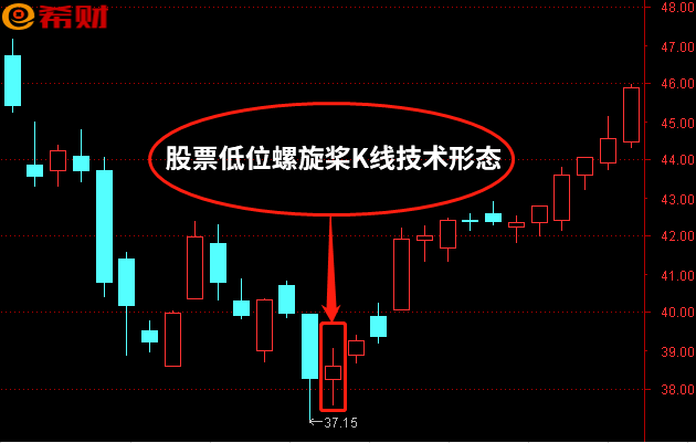 股票低位螺旋桨形态解析 转趋势见底之一(股市螺旋桨形态)