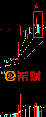 股票超短线操作方法