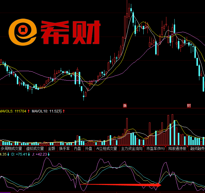 KDJ技术指标三重顶与三重底的形态分析，附图解及操作策略(macd和kdj合并指标)