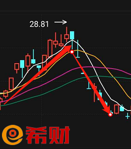 股票v型反转走势k线图