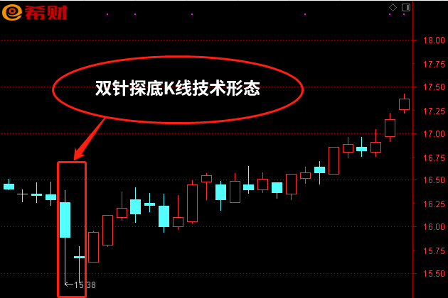 股票双针探底图解 底部反转技术形态(股票底部形态单针探底怎么看)