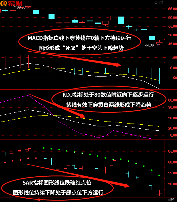 macd+kdj+均线+均量线共振选股指标