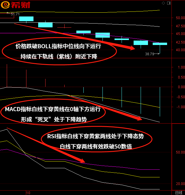 期货布林线macd和rsi交易系统