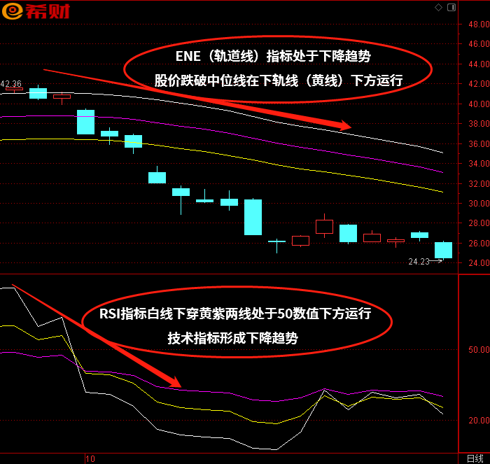 rsi指标中长线最佳买卖方法