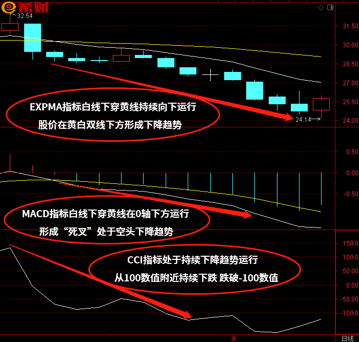 cci买卖点提示指标