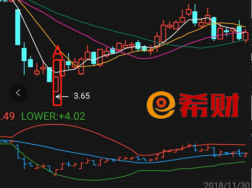 股票中光头光脚阳线表示什么