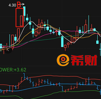 股票中光头光脚阳线表示什么