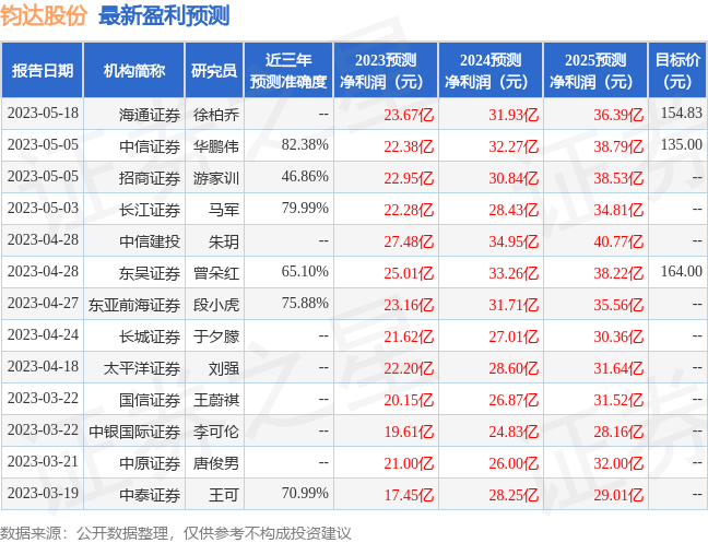 钧达股份：5月26日召开业绩说明会，投资者参与