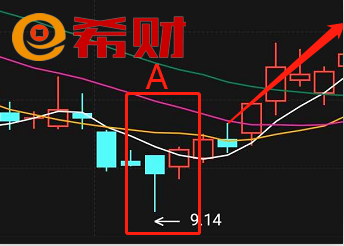 21种k线买入经典形态