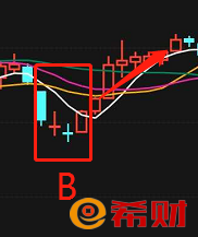 21种k线买入经典形态