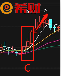 21种k线买入经典形态