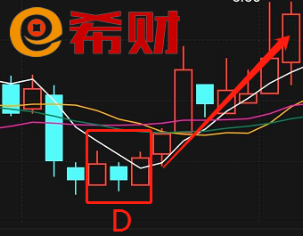 21种k线买入经典形态