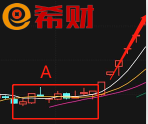 21种k线买入经典形态