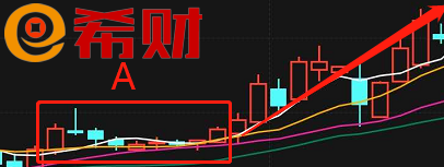 21种k线买入经典形态