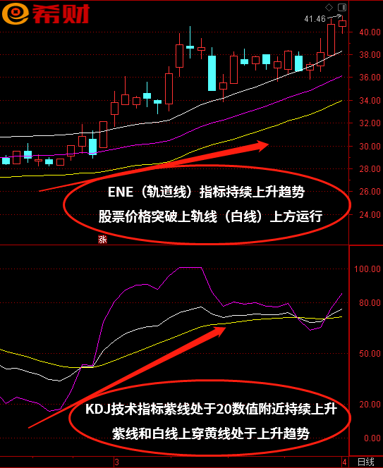 趋势线轨道线案例