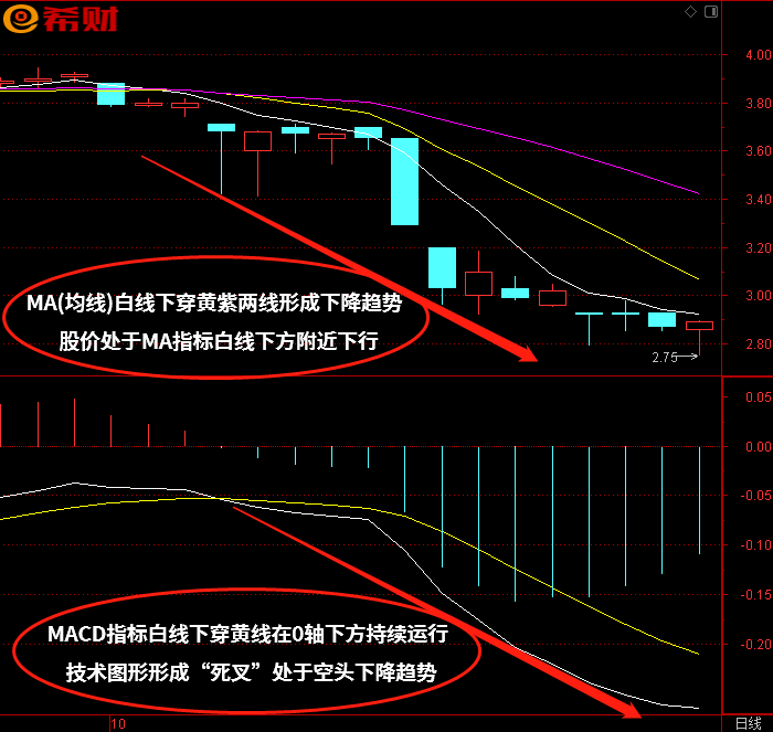 短线macd指标参数