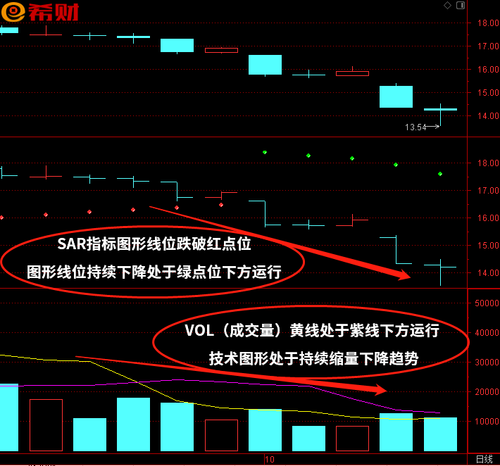 短线操作WR指标设置多少