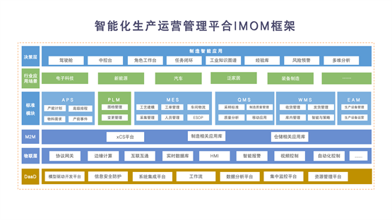 ITL × 信创：IMOM，从平台到应用的智慧运营平台