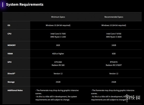 《街头霸王6》性能测试工具释出 PC配置要求公开！
