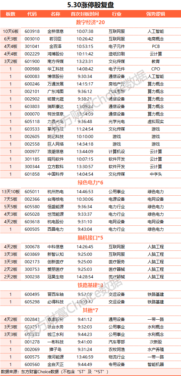 A股三大指数探底回升 人工智能赛道持续大涨