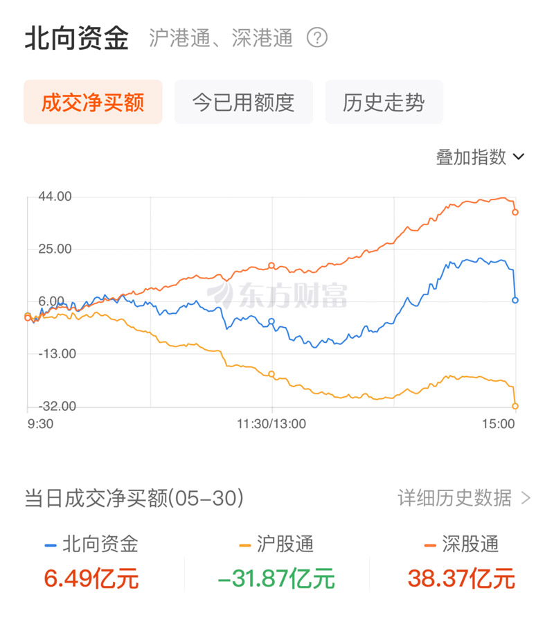 A股三大指数探底回升 人工智能赛道持续大涨