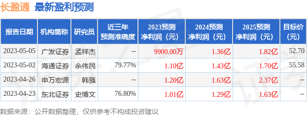 长盈通：5月25日接受机构调研，投资者参与