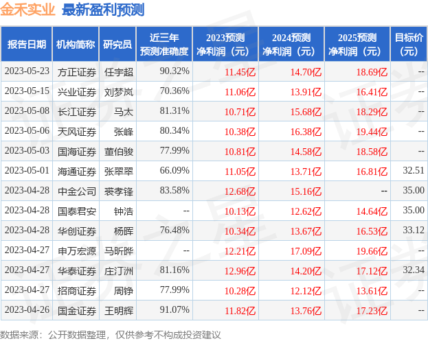 金禾实业：5月16日召开业绩说明会，投资者参与