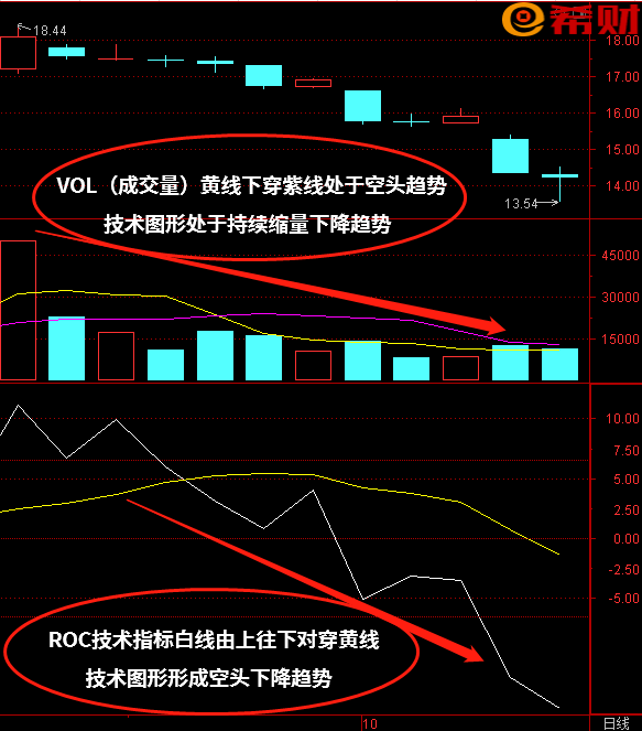 短线roc指标最佳参数