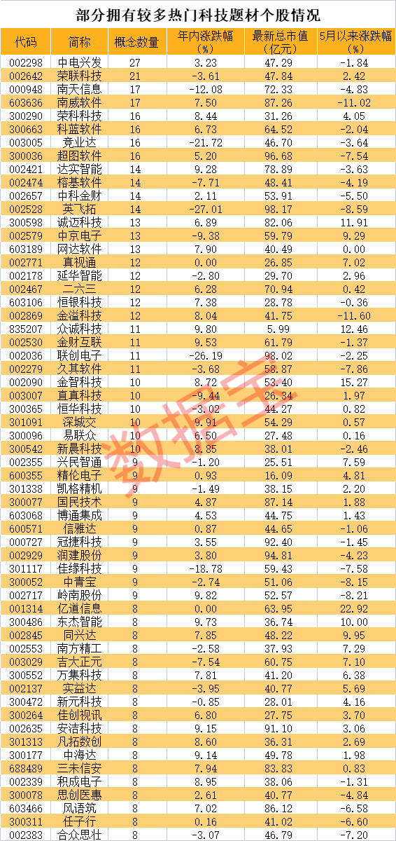 脑机接口+数据确权+6G概念股火了！这些低位低市值科技股“爆点”多