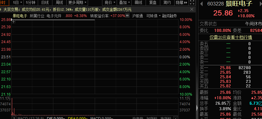 脑机接口+数据确权+6G概念股火了！这些低位低市值科技股“爆点”多