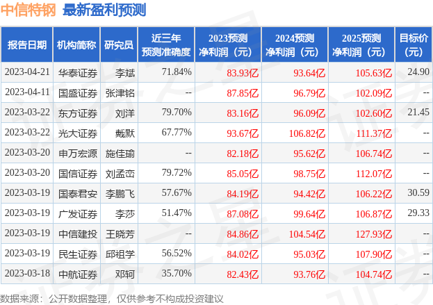 中信特钢：国信证券、海通资管等多家机构于5月29日调研我司