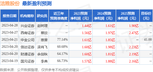 洁雅股份：5月30日接受机构调研，国泰君安参与