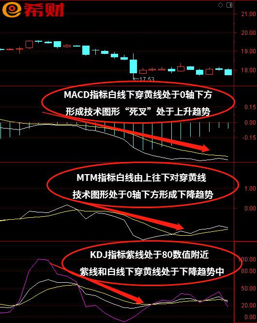 短线kdj指标参数最佳设置