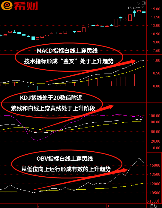 新能源发展前景和趋势