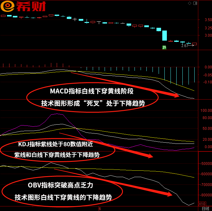 新能源发展前景和趋势