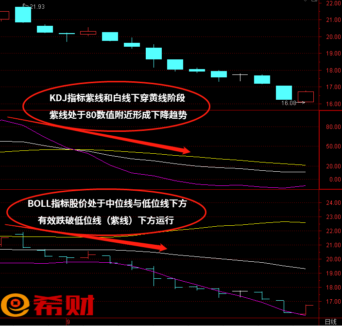 分时图绝佳买卖点指标