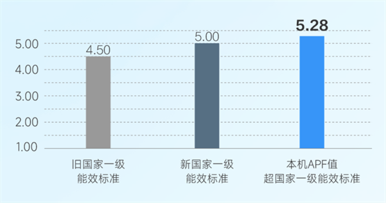 中广欧特斯热泵空调X7系列两款新品重磅上市