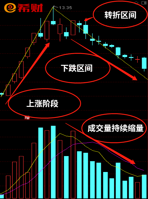 倒过来的v是什么意思