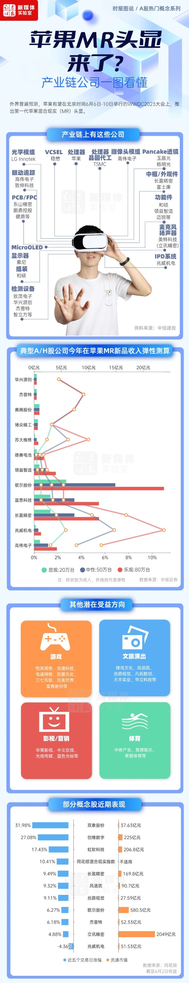 苹果MR头显来了！产业链上有这些公司