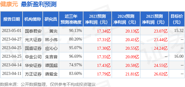 健康元：6月2日接受机构调研，景顺长城基金、融通基金参与