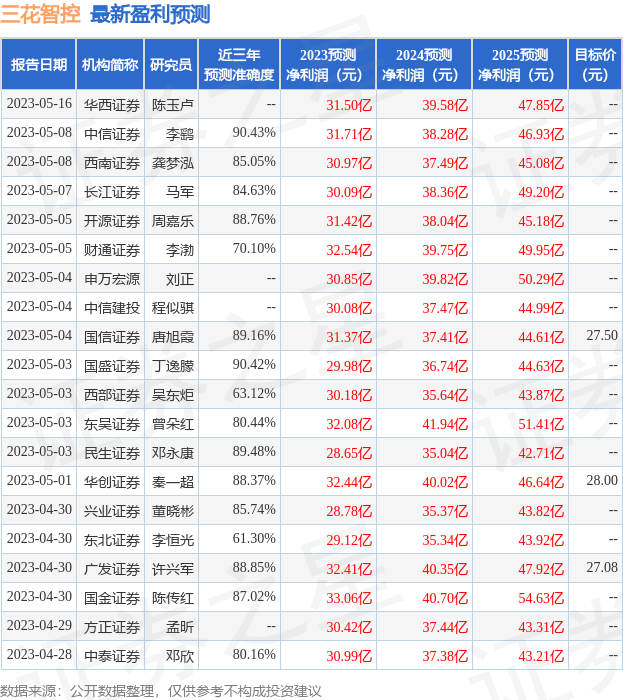 三花智控：6月2日召开业绩说明会，投资者参与