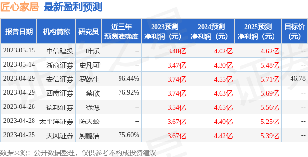 匠心家居：6月1日召开业绩说明会，投资者参与