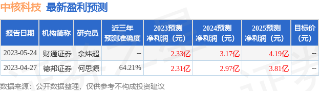 中核科技：6月2日接受机构调研，德邦证券、中泰证券等多家机构参与